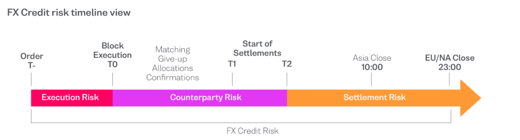 FX NDF Trading On SEFs: April 2015 Update