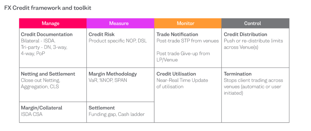 FX NDF Trading On SEFs: April 2015 Update