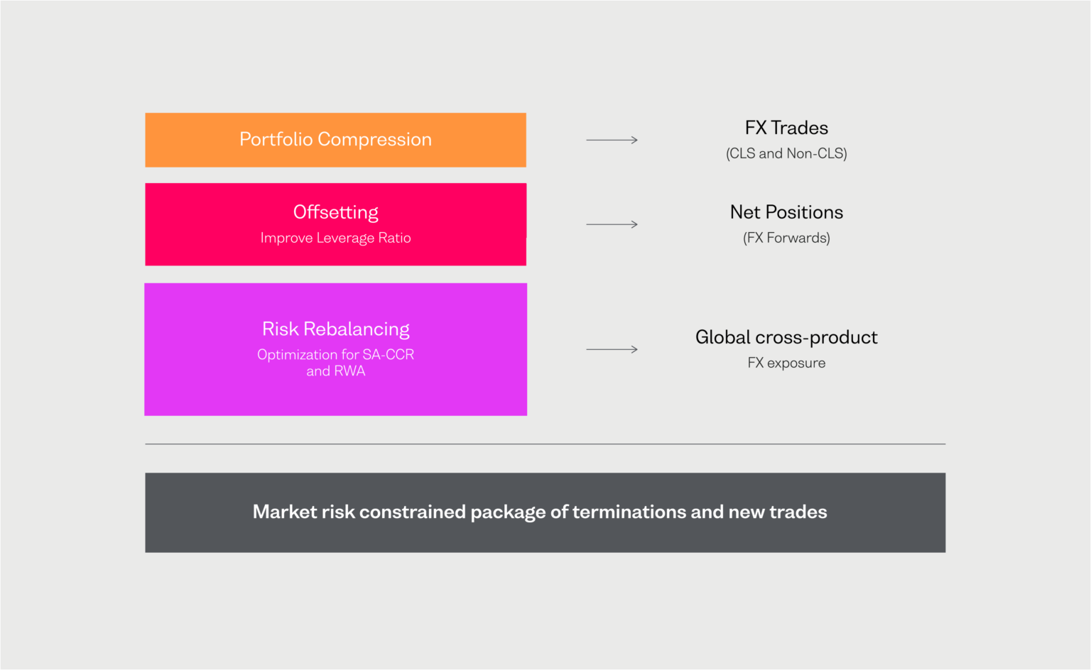 Portfolio Compression - OSTTRA