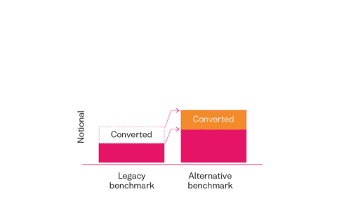 OSTTRA Benchmark conversion - converting the remainder