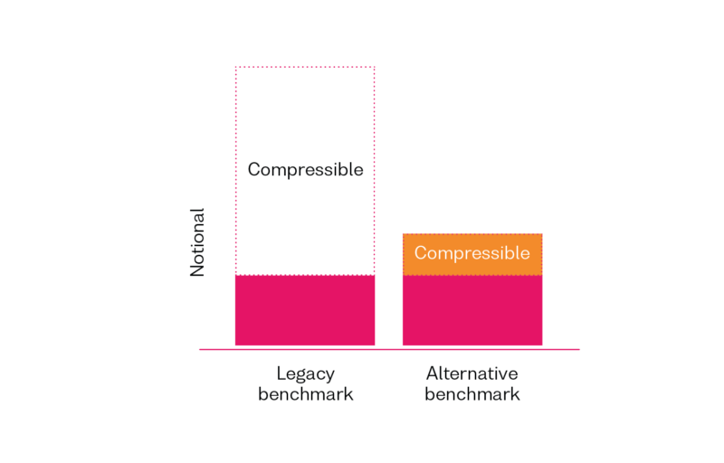 OSTTRA Benchmark conversion - compression first