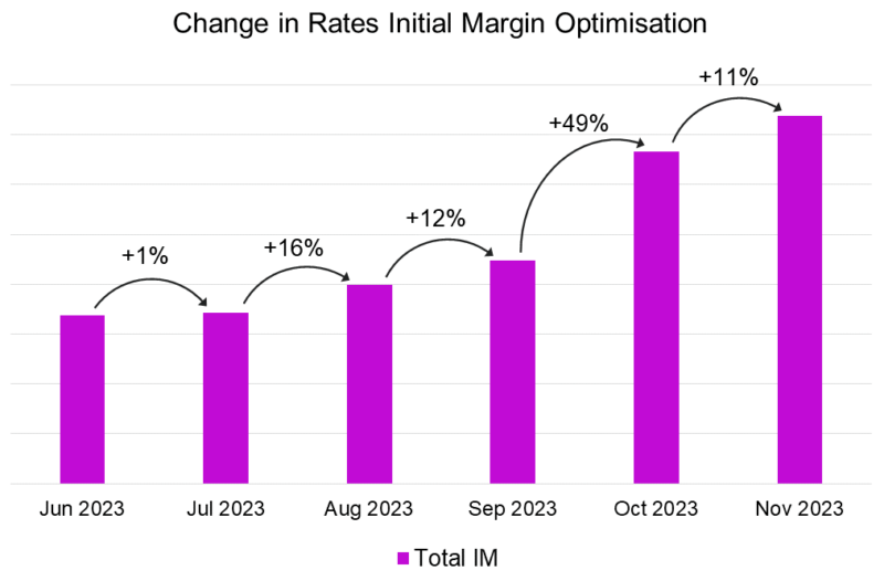 compression rates im optimisation 2023 growth chart