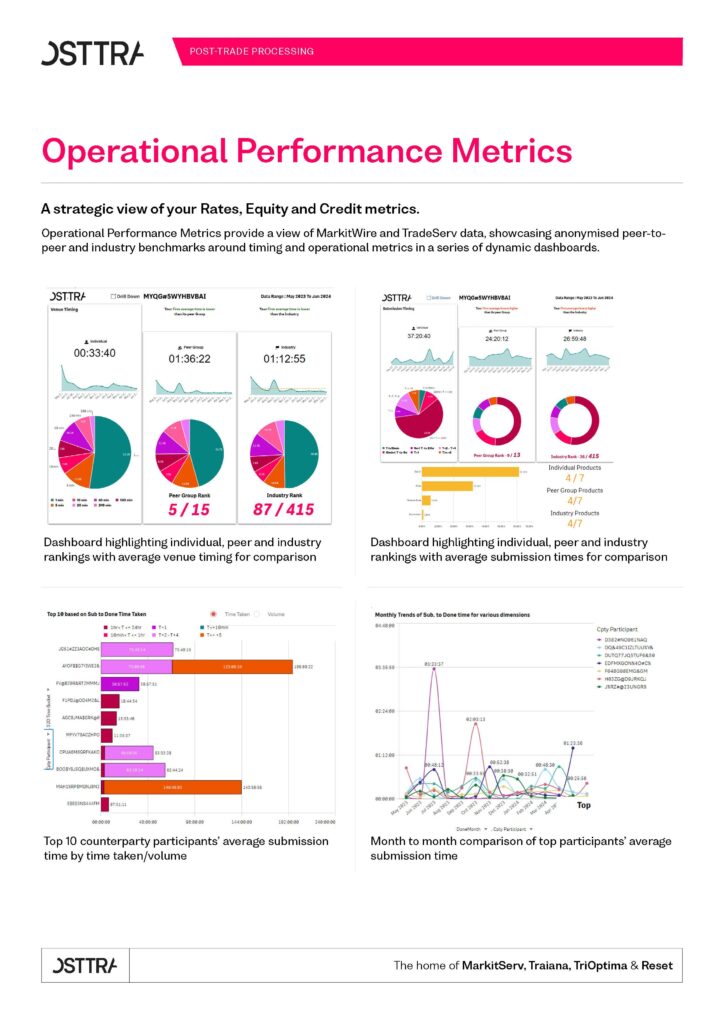 OSTTRA Operational Metrics for MarkitWire and TradeServ data