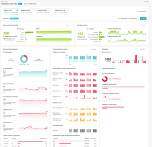 Triresolve Example OSTTRA triResolve Analytics - OSTTRA