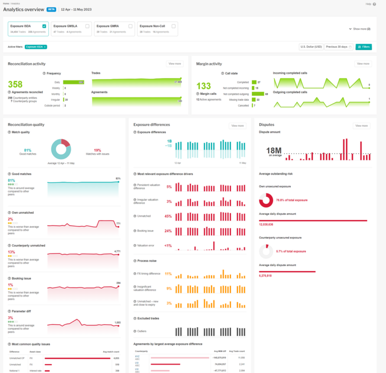 Triresolve Example OSTTRA triResolve Analytics - OSTTRA